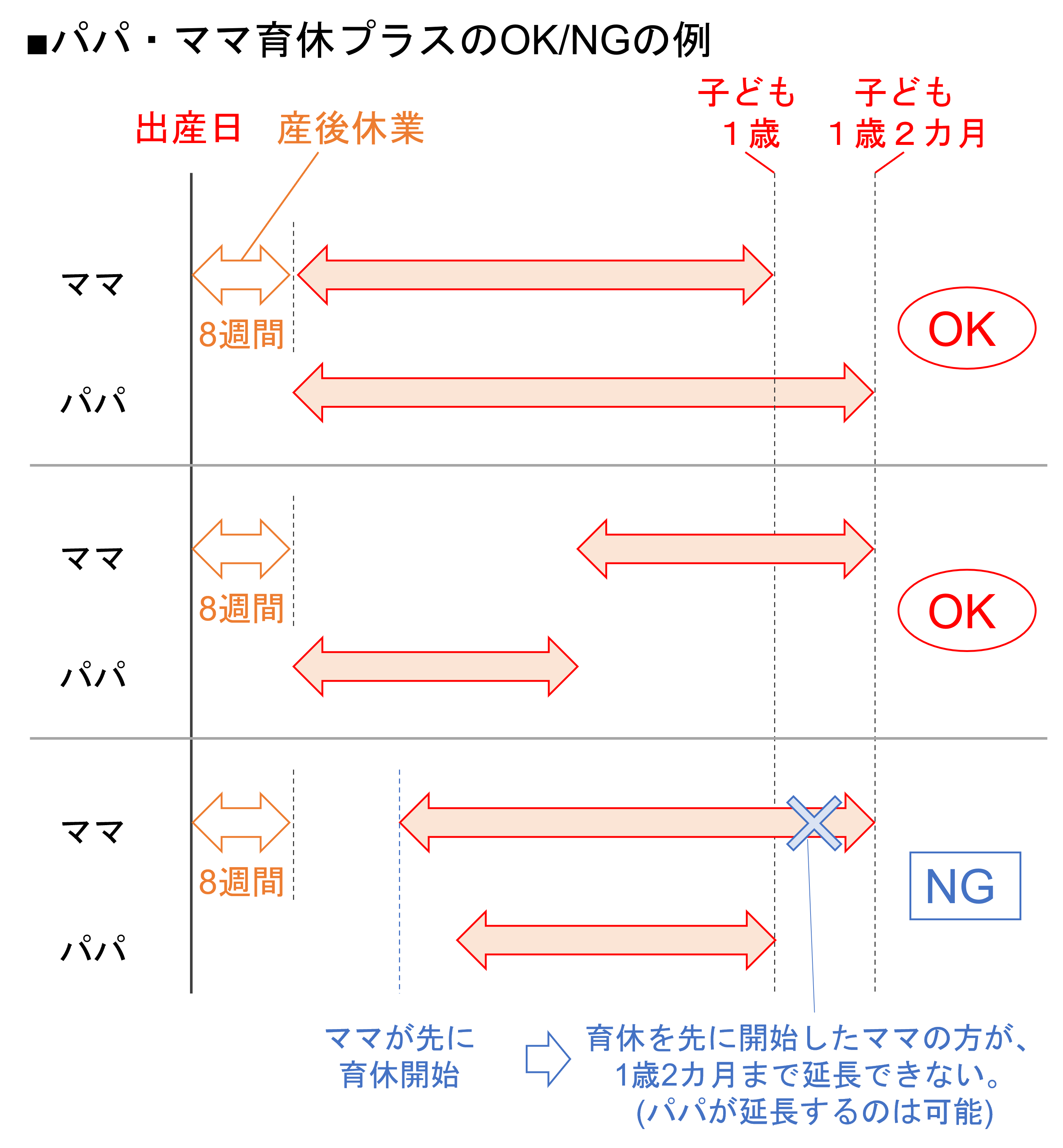 パパ・ママ育休プラスのOKNGの例