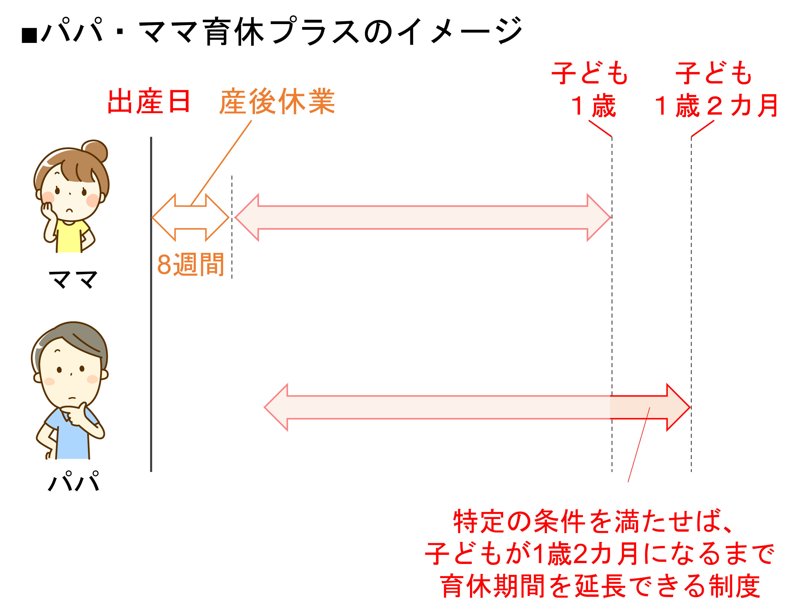 パパ・ママ育休プラスのイメージ