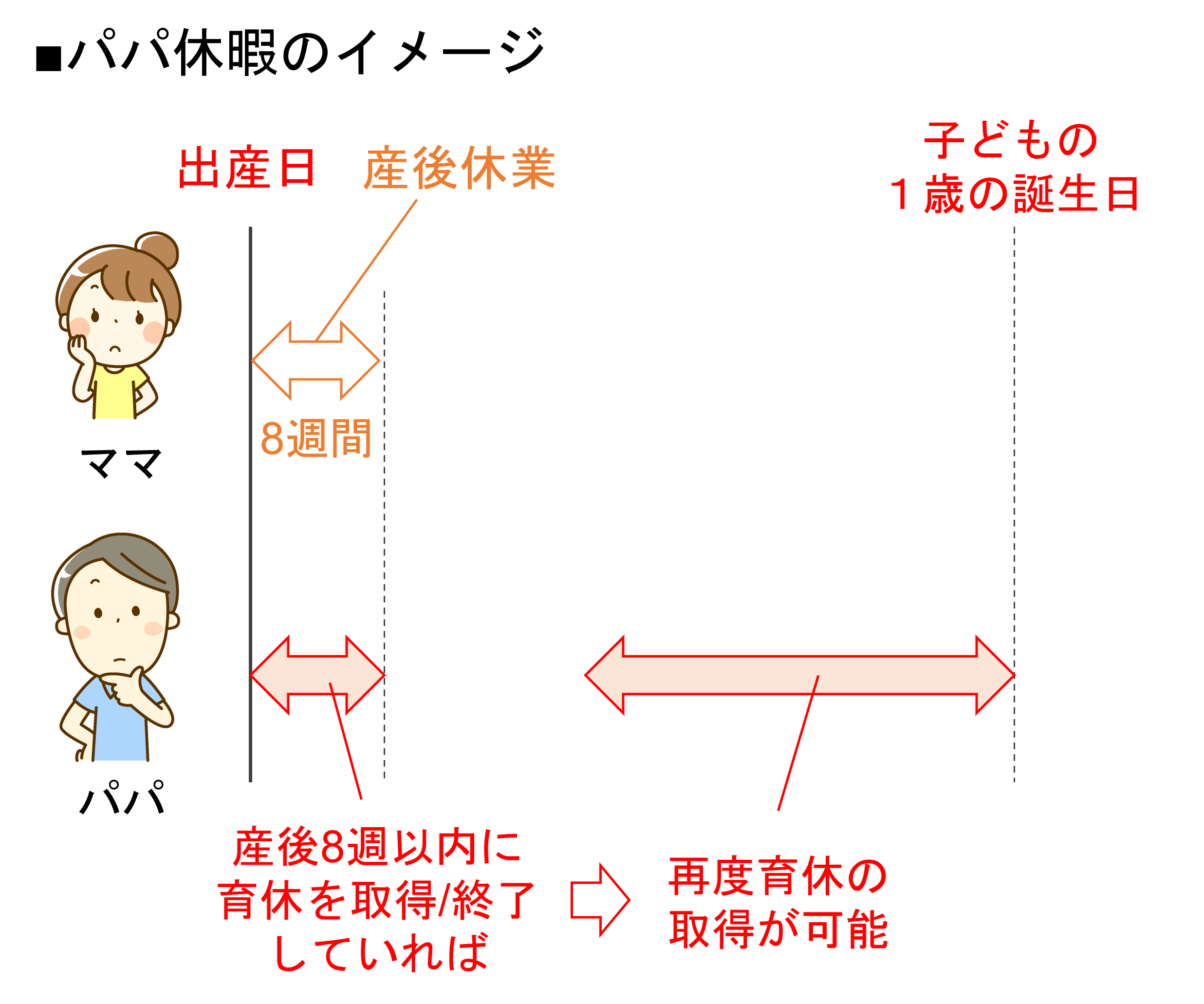 パパ休暇のイメージ