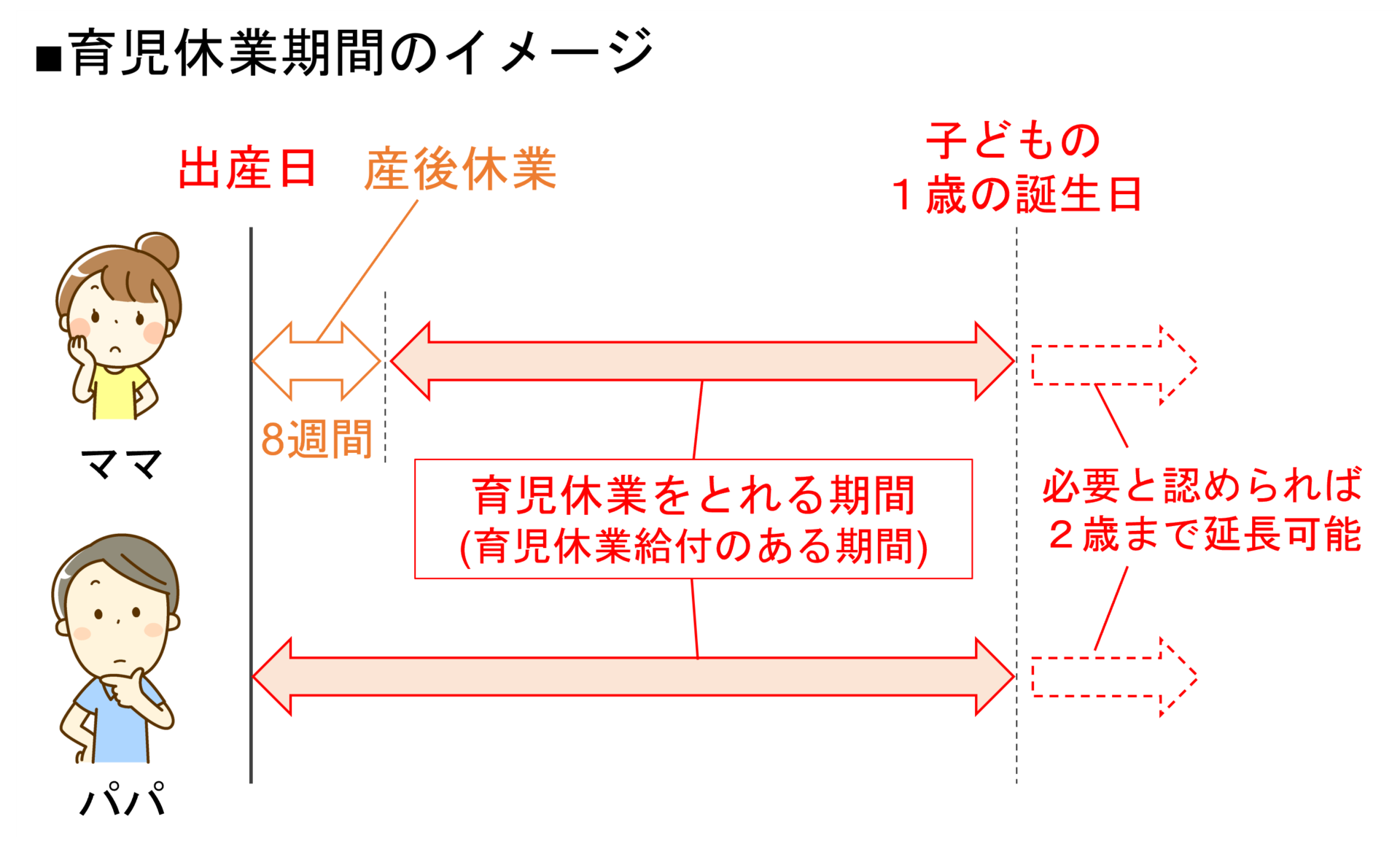 育児休業期間のイメージ