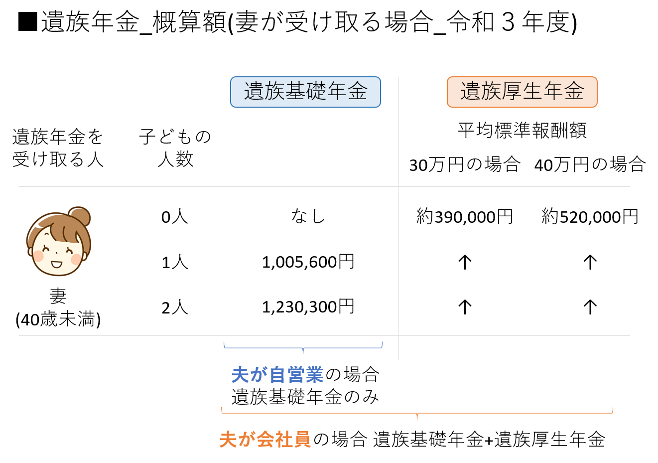 遺族年金額_概算