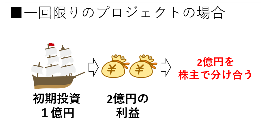 一回限りのプロジェクトの場合