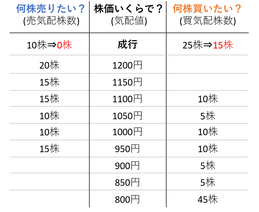 寄り付き①