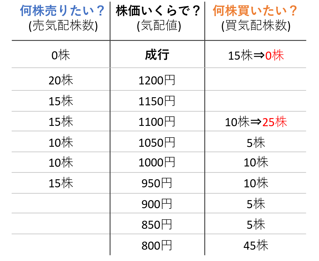 寄り付き②