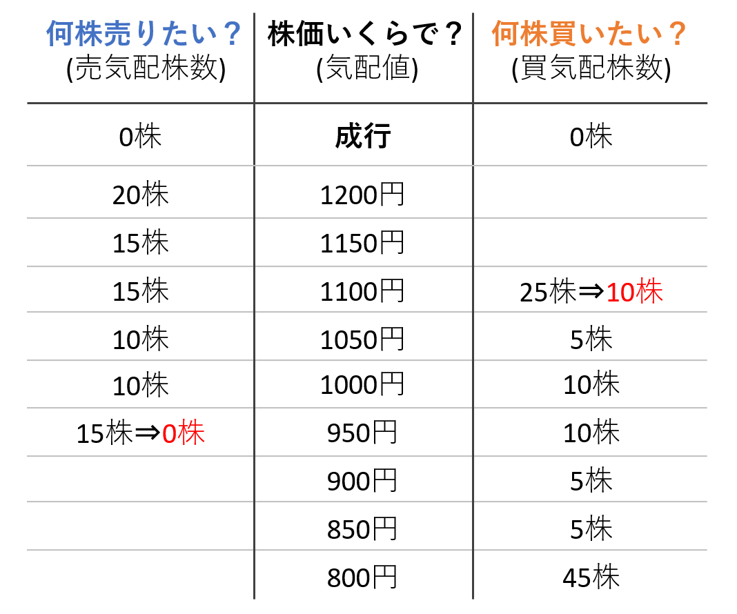 寄り付き③