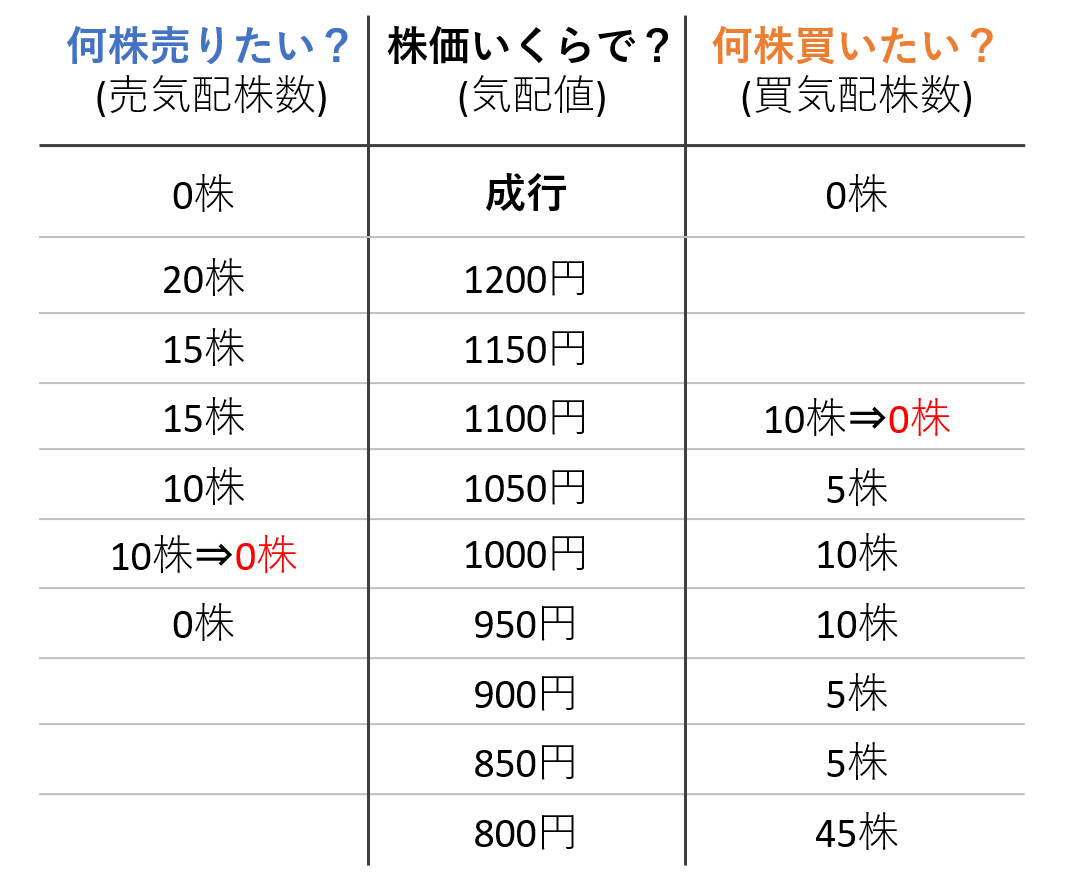 寄り付き④