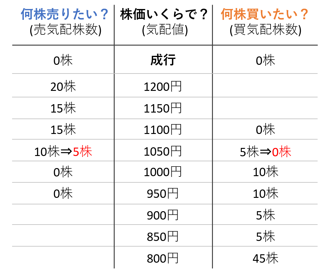 寄り付き⑤