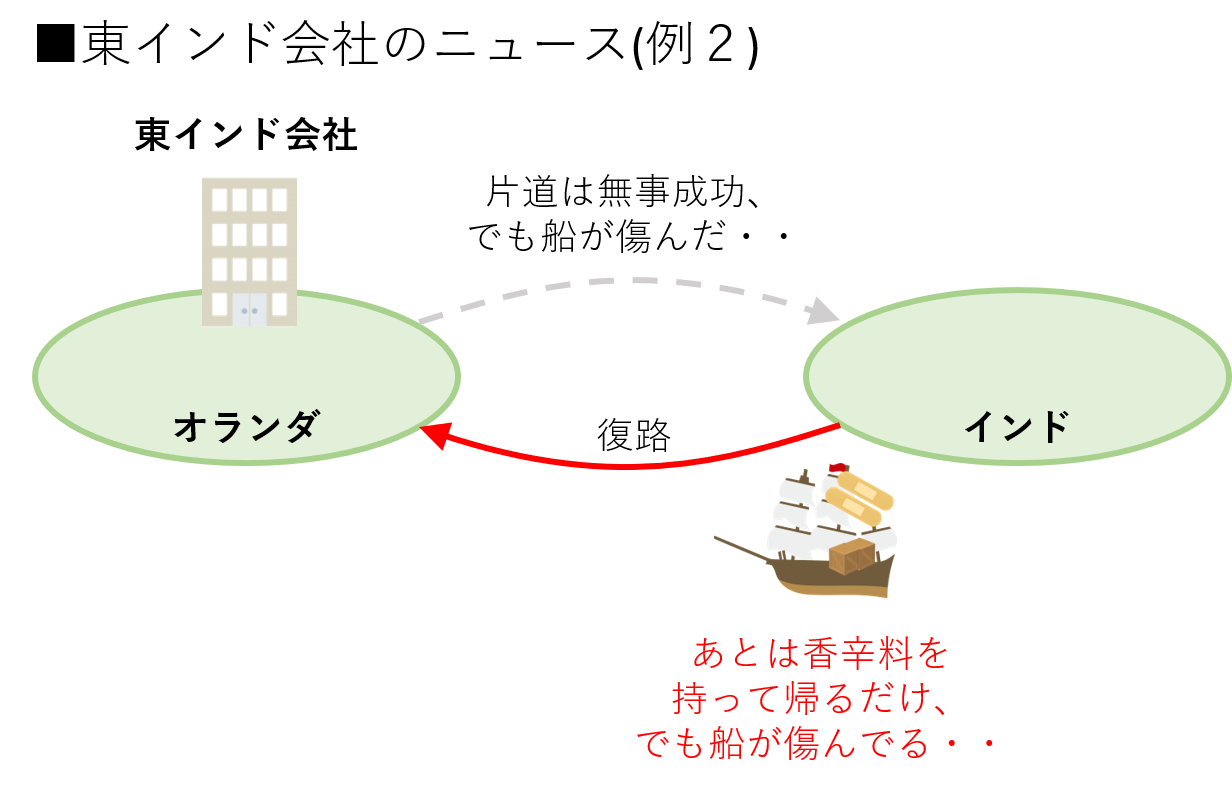 東インド会社のニュース2