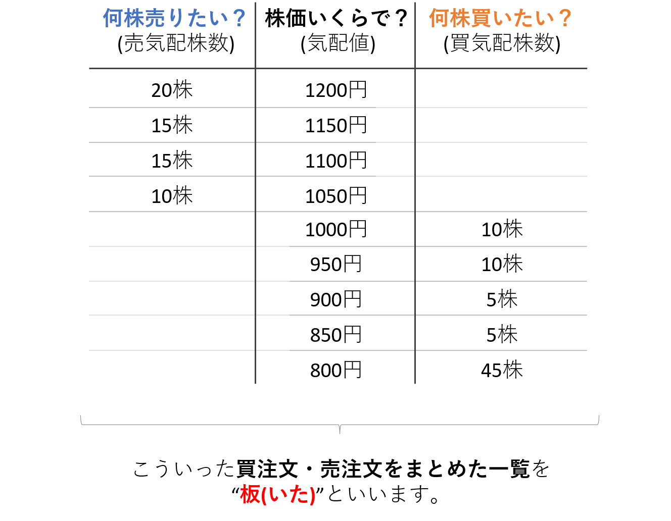 "板"の例