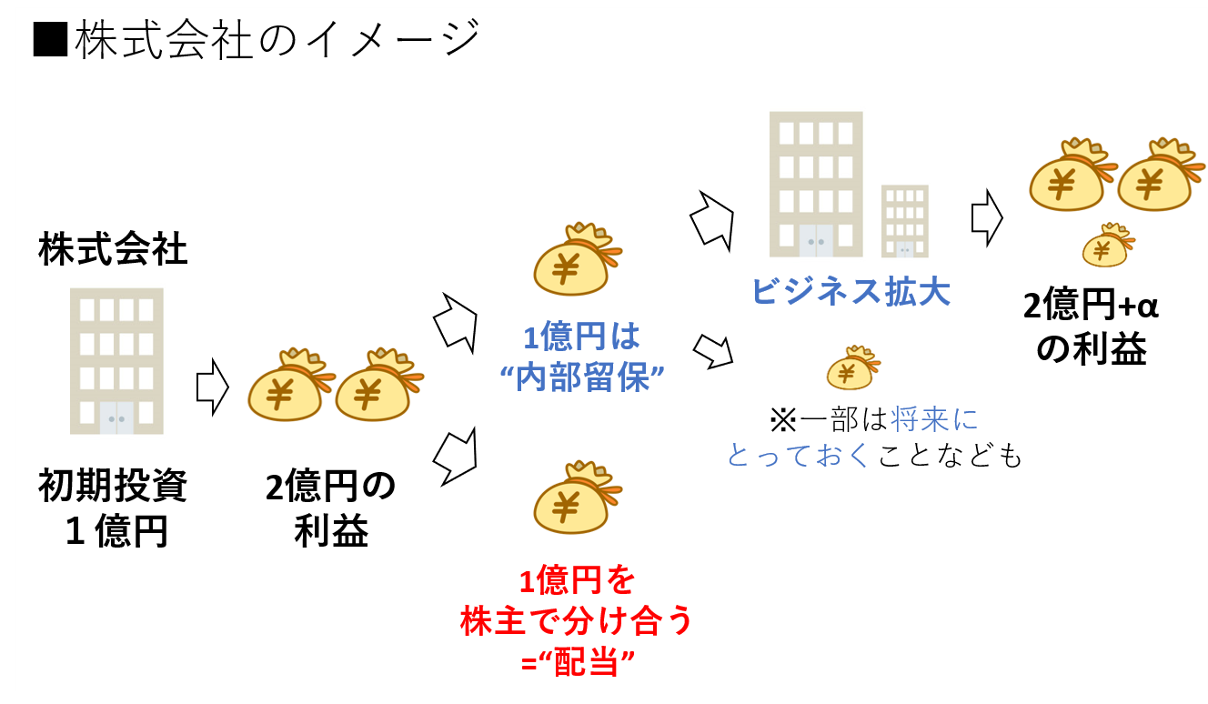 株式会社のイメージ