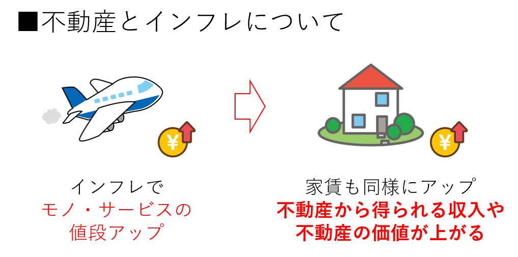 不動産とインフレについて