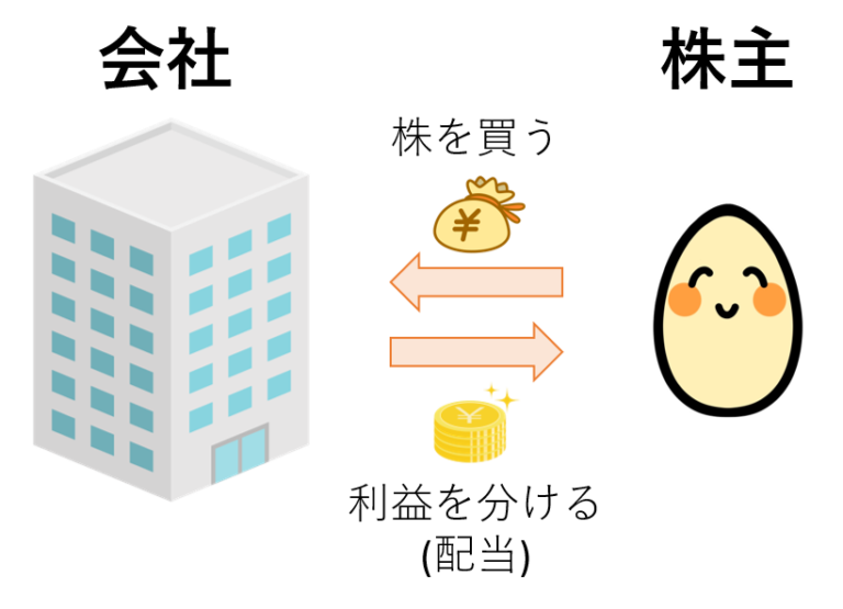 会社はなぜ株を発行するの? ~株主のメリットの理由~ - まずはこれだけ!お金の基本!