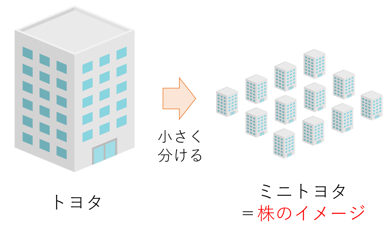 株のイメージ(トヨタ)